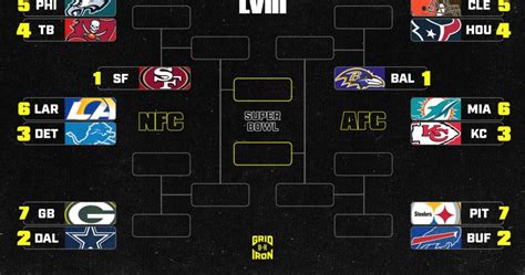 afc and nfc standings playoffs bracket|nfl playoff scenarios.